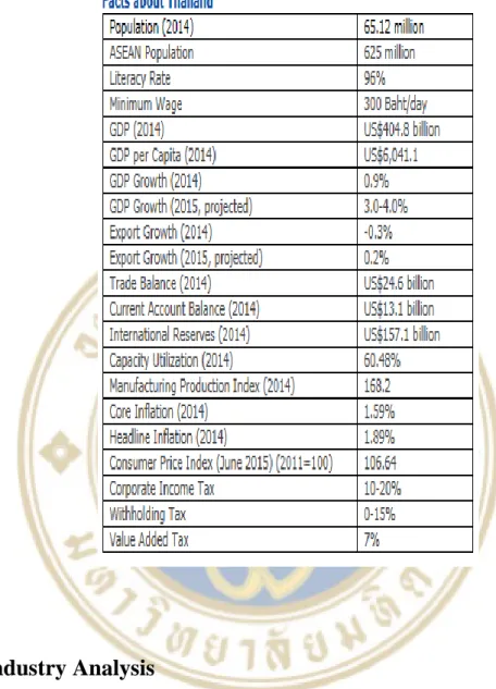 Table 1.1 Facts about Thailand 