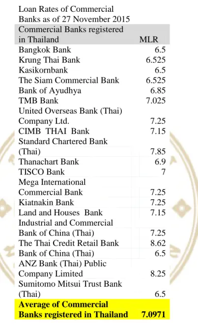 Table 1.4 Cost of Debt 