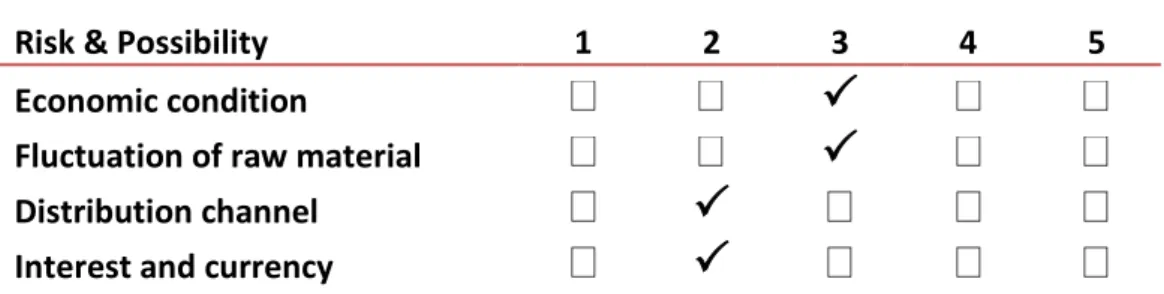 Table 1.10 Downside Possibilities 