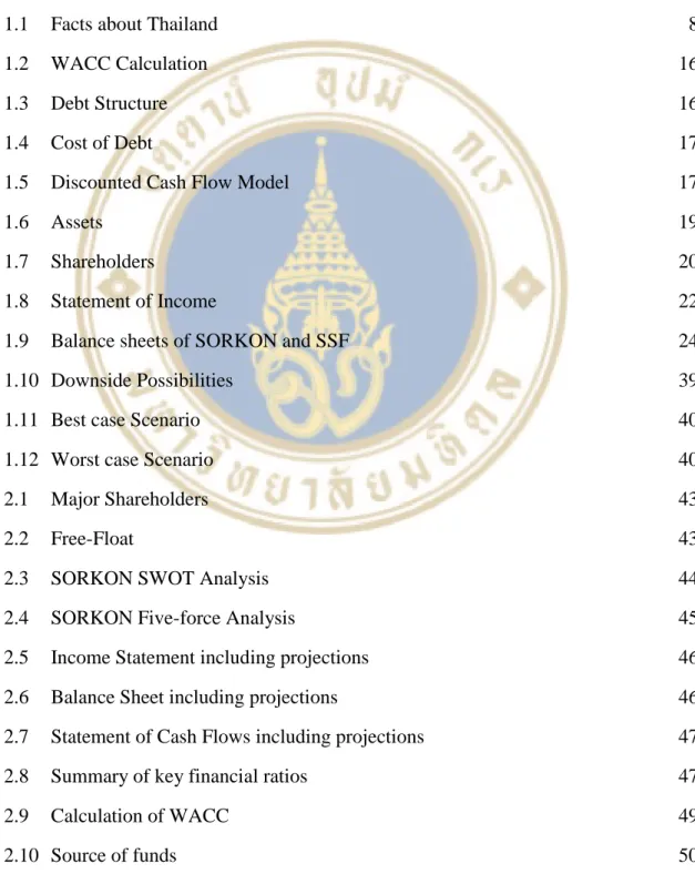 Table               Page 