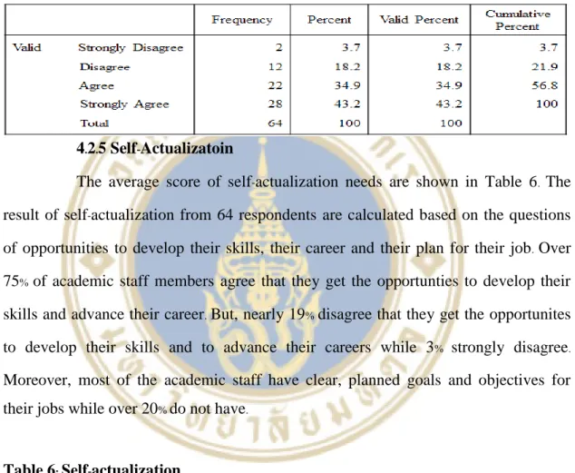 Table 6: Self-actualization 