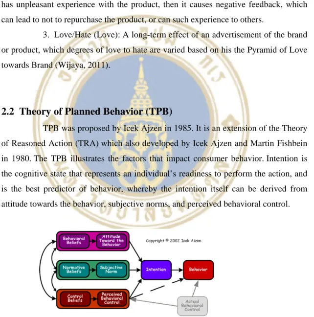 Figure 2.5   Theory of Planned Behavior 