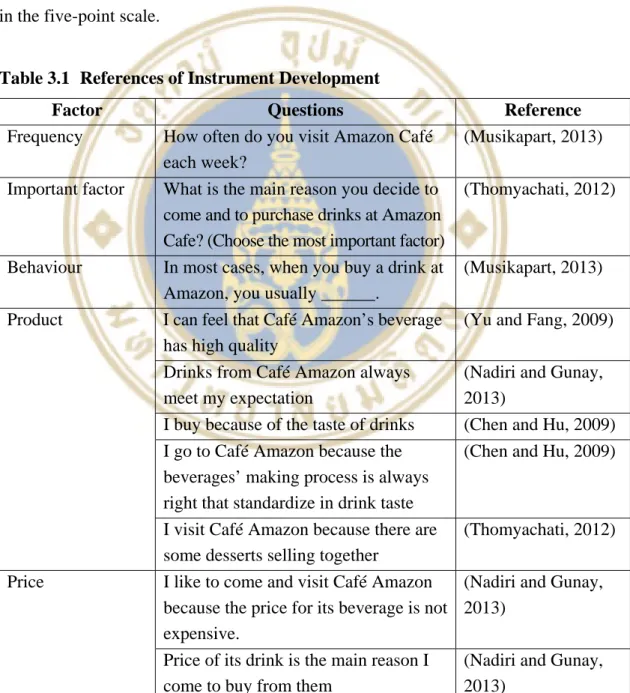 Table 3.1  References of Instrument Development 