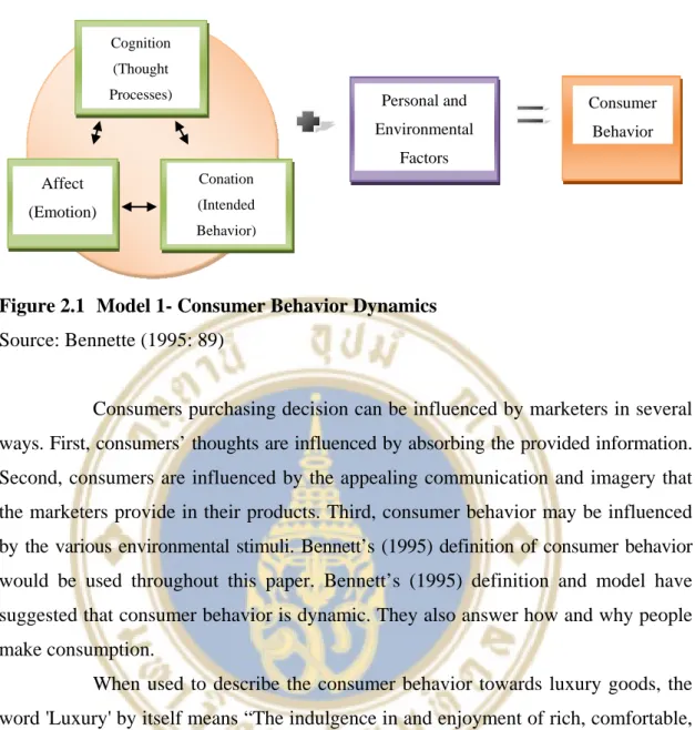 Figure 2.1  Model 1- Consumer Behavior Dynamics  Source: Bennette (1995: 89) 