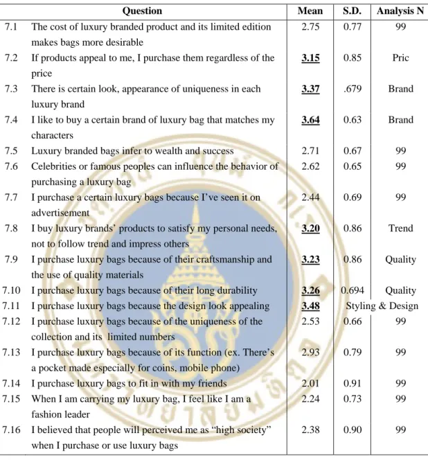 Table 4.1  Shows each variable in average, standard deviation, and number of  observations in the columns 