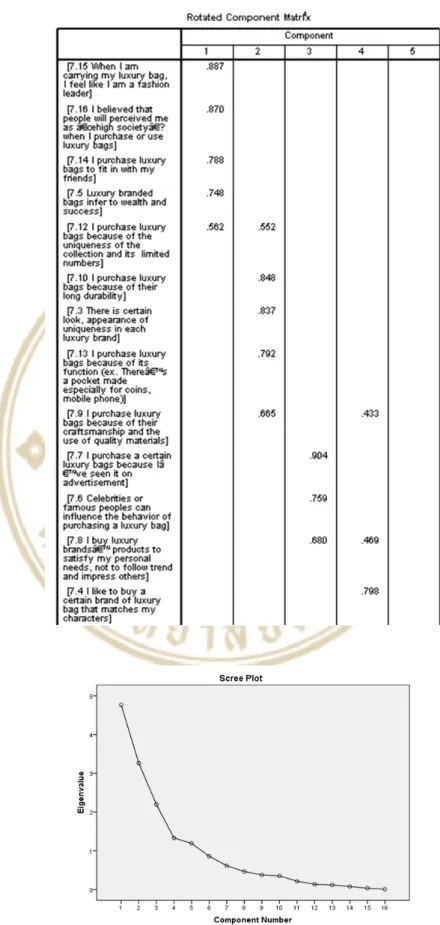 Table 4.2  Before starting the data analysis (cont.) 