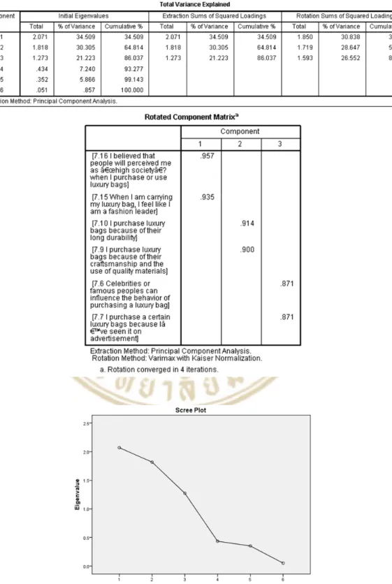 Table 4.3  After doing the data analysis 