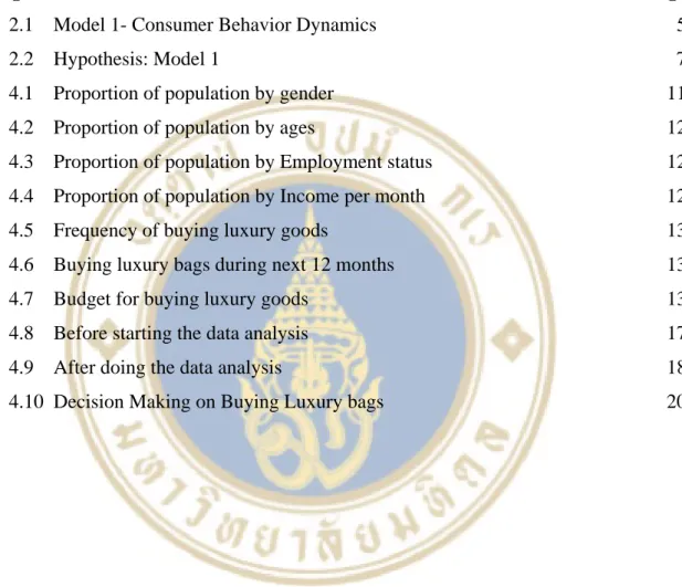 Figure Page 