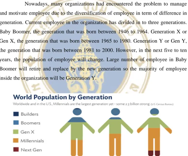 Figure 1.1  Percentage of  World Workforce Population by Generation 