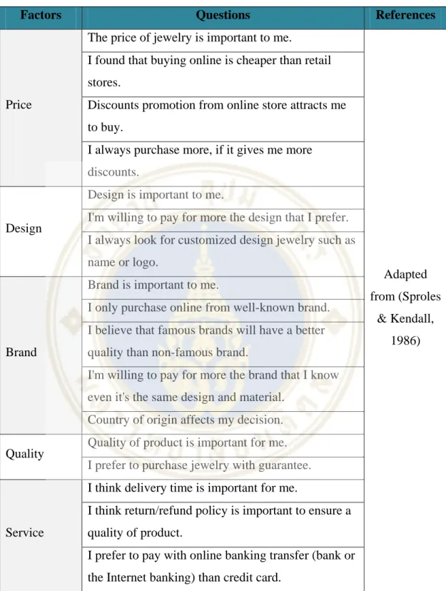 Table 3.1  Research instrument 