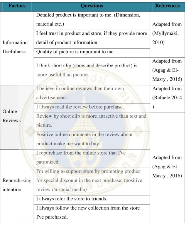 Table 3.1  Research instrument (cont.) 