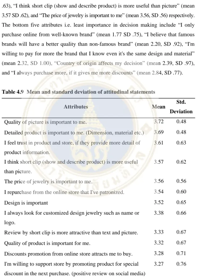 Table 4.9  Mean and standard deviation of attitudinal statements 