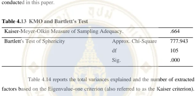 Table 4.13 reports the KMO and Bartlett’s test results. The KMO was used  to determine the sampling adequacy whether the sample size is large enough to perform  exploratory factor analysis
