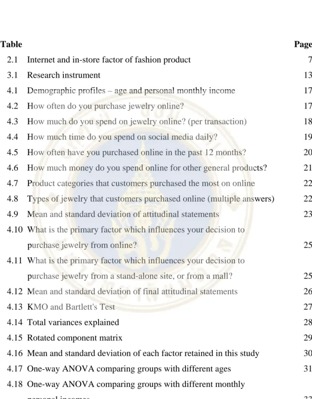 Table Page  2.1 Internet and in-store factor of fashion product  7