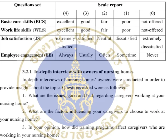 Table 3.1  The scales for assessment of each question set were used as follow 