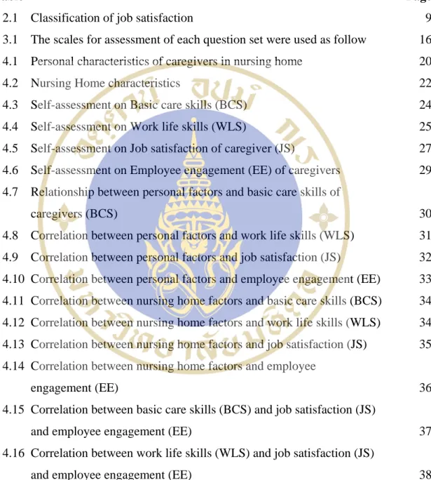 Table Page 