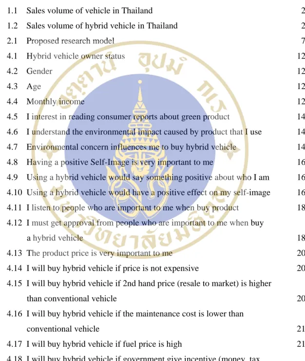 Figure Page 