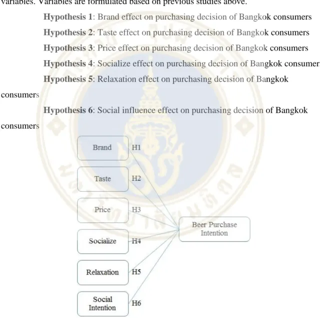 Figure 1.2  Conceptual framework of study 