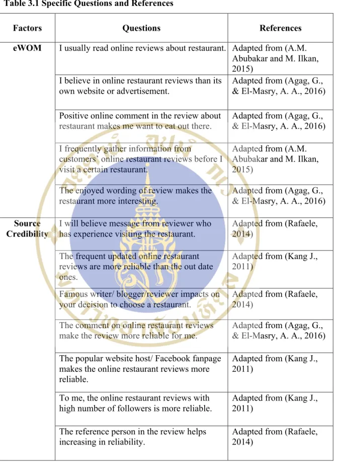 Table 3.1 Specific Questions and References 