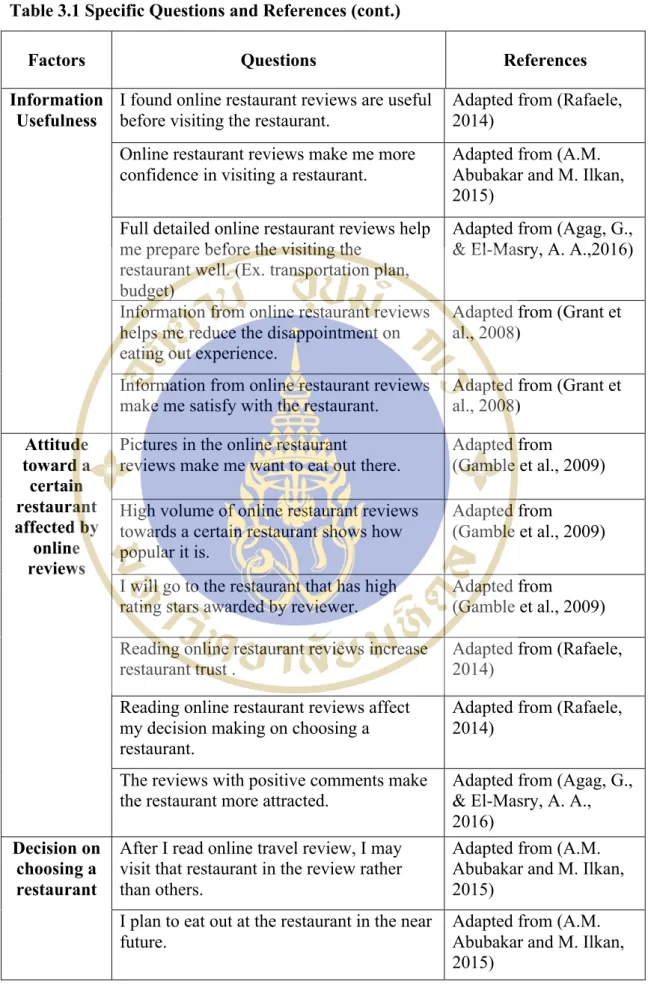 Table 3.1 Specific Questions and References (cont.) 