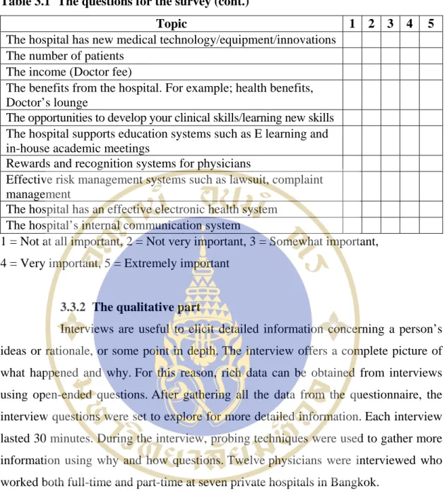Table 3.1  The questions for the survey (cont.) 