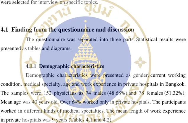 Table 4.1  Demographic characteristics of participants classified by gender, current  working condition and medical specialty 