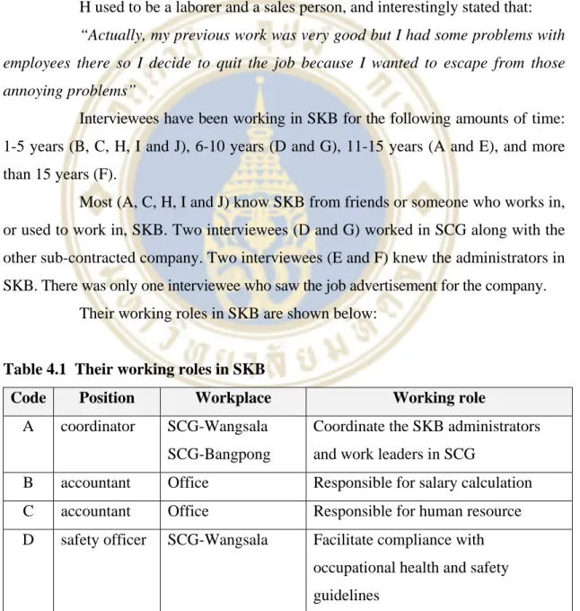 Table 4.1  Their working roles in SKB 