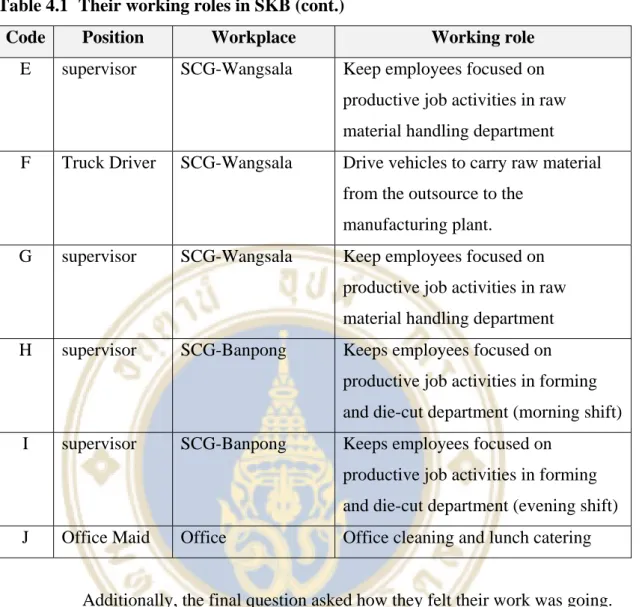 Table 4.1  Their working roles in SKB (cont.) 