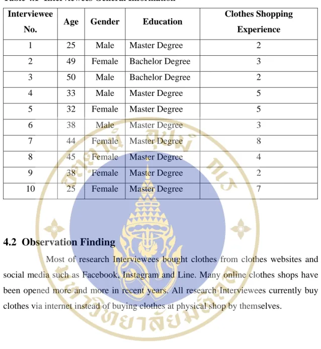 Table 4.1  Interviewees General Information  Interviewee 