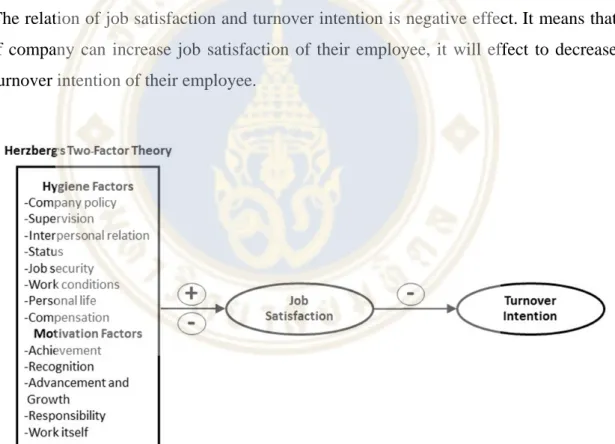 Figure 2.2  Project Framework 