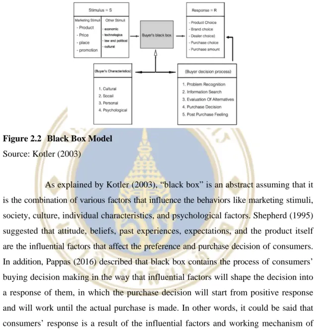 Figure 2.2  Black Box Model  Source: Kotler (2003) 