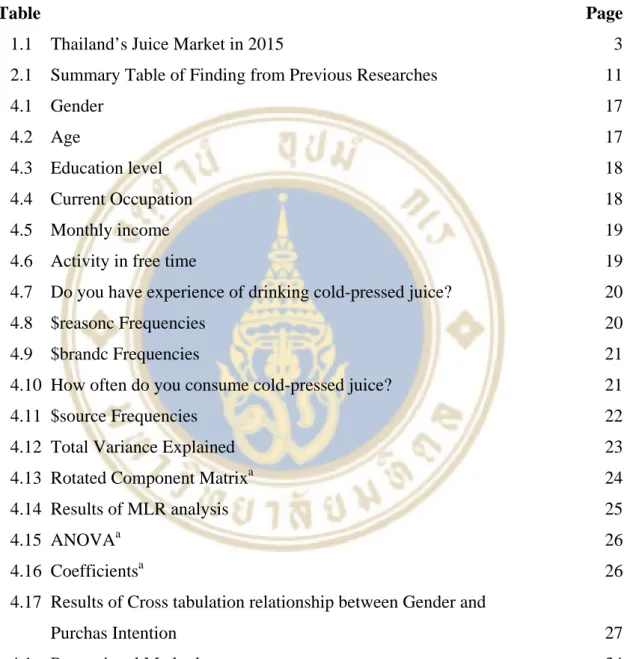 Table Page 