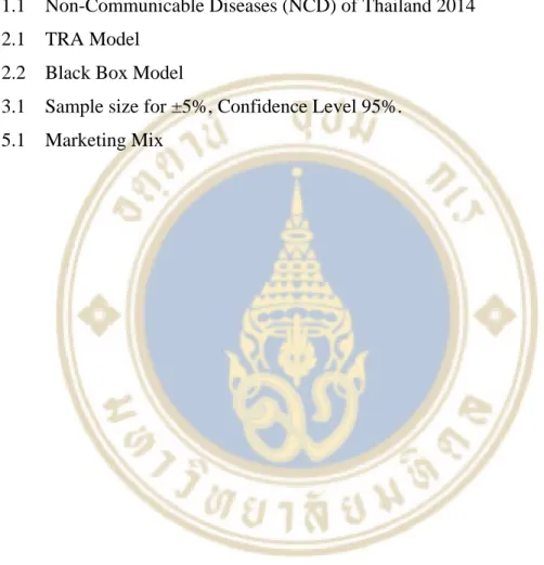 Figure Page  1.1 Non-Communicable Diseases (NCD) of Thailand 2014  2