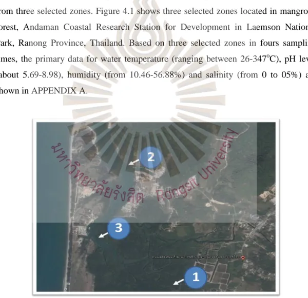 Figure 4.1 Map of the collection sites in Andaman Coastal Research Station for  Development in Laemson National Park 
