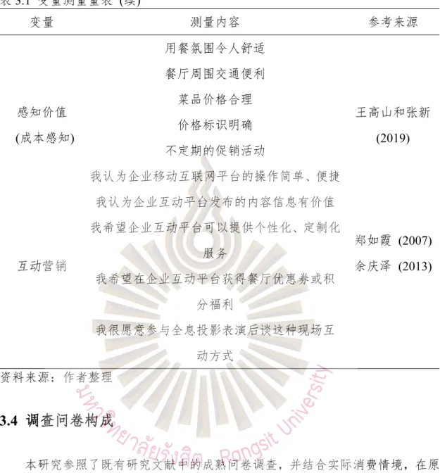 表 3.1 变量测量量表 ( 续 )