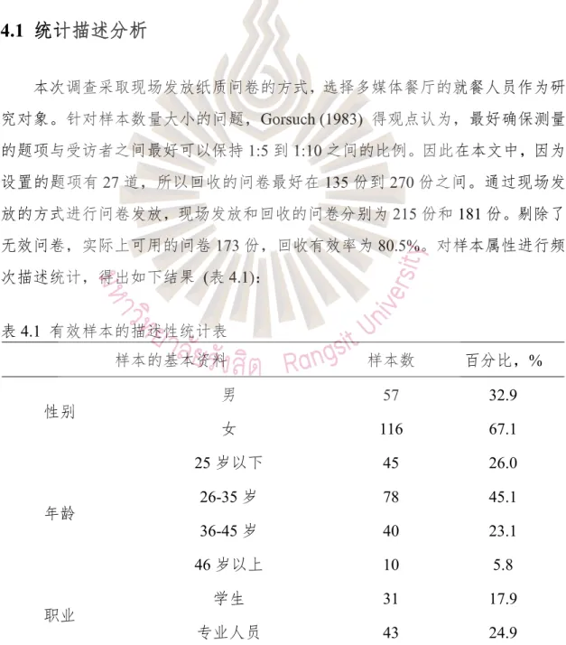 表 4.1 有效样本的描述性统计表