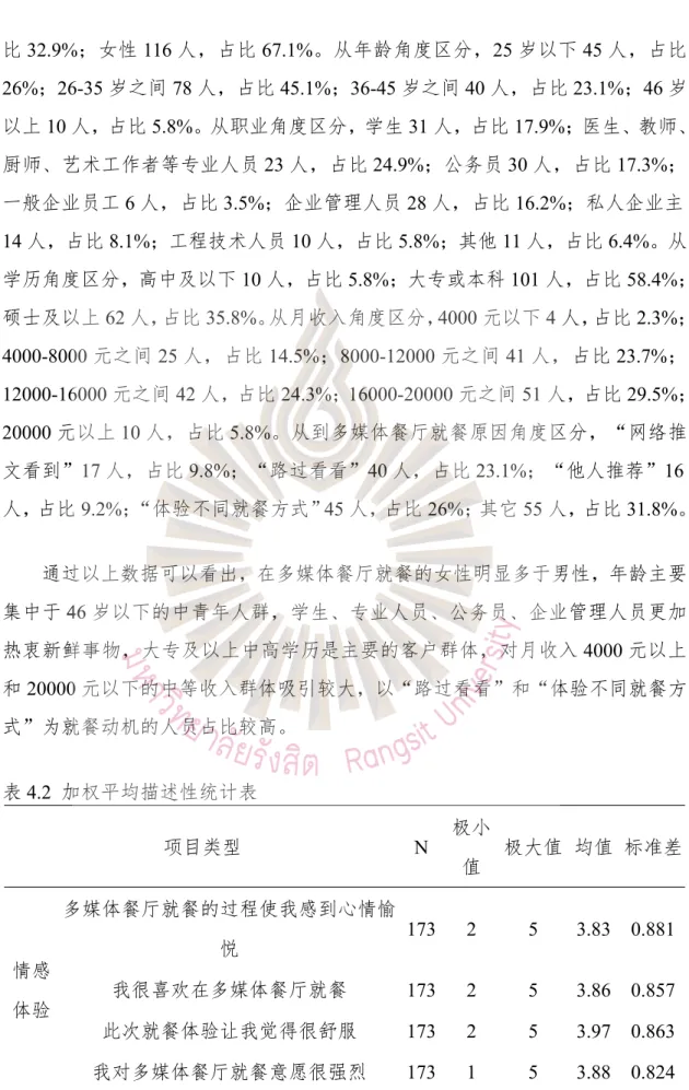 表 4.2 加权平均描述性统计表