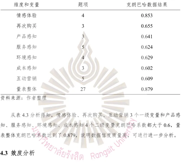 表 4.3 信度分析结论表