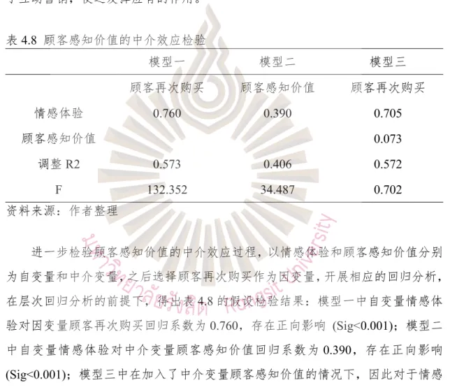 表 4.8 顾客感知价值的中介效应检验