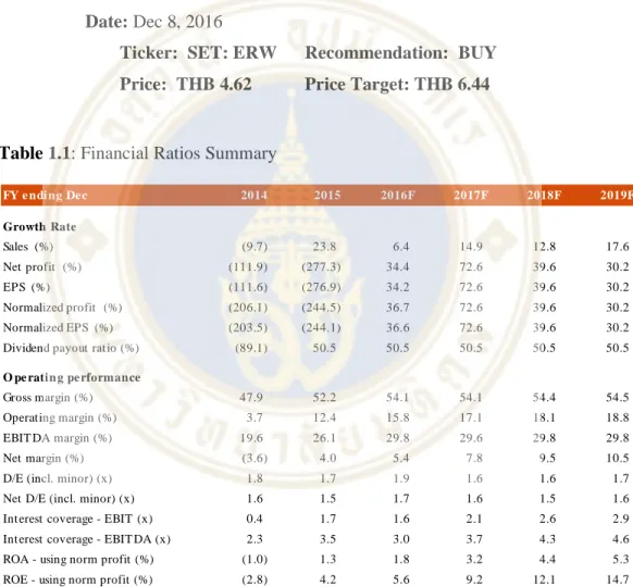 Table 1.1: Financial Ratios Summary 