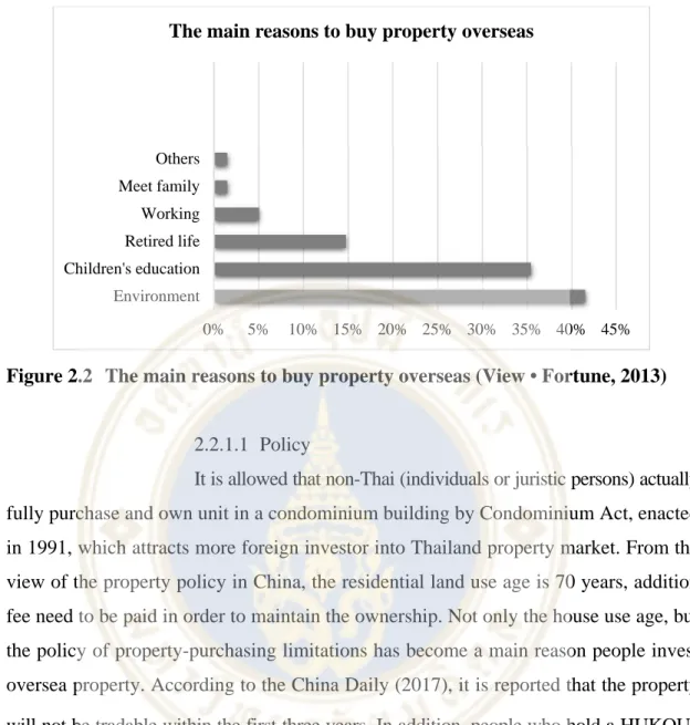 Figure 2.2  The main reasons to buy property overseas (View • Fortune, 2013) 