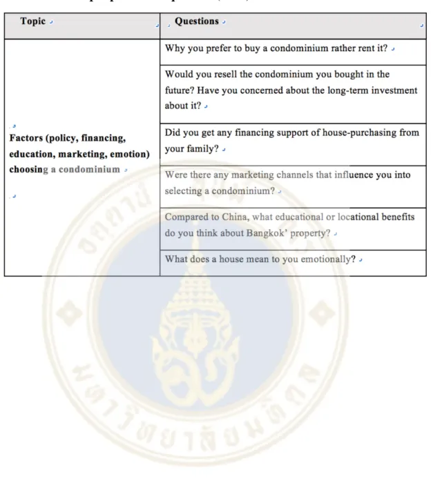 Table 3.1  Concept open-ended question (cont.) 