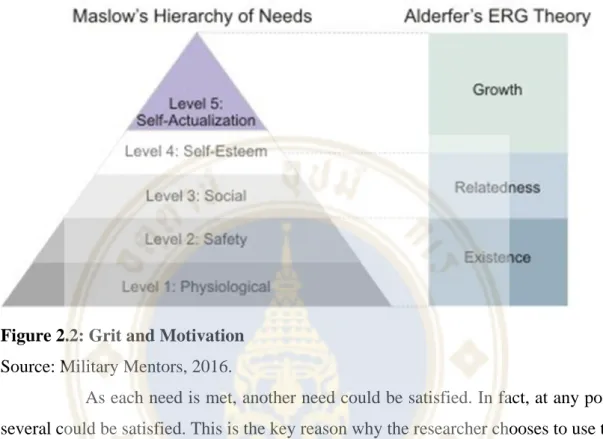 Figure 2.2: Grit and Motivation  Source: Military Mentors, 2016. 