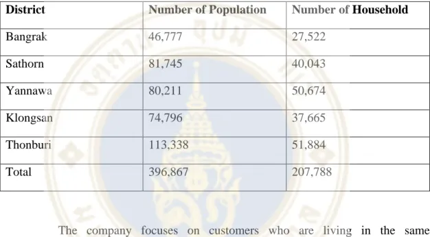 Table  5.1:    The  Number  of  Population  and  Households  in  Bangrak,  Sathorn,  Yannawa, Klongsan, and Thonburi on December 2015  