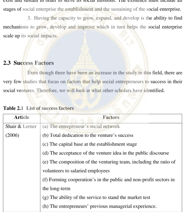 Table 2.1  List of success factors 