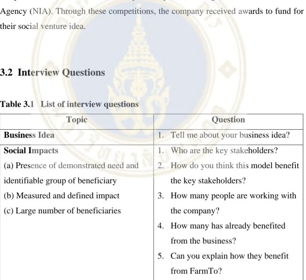 Table 3.1  List of interview questions 