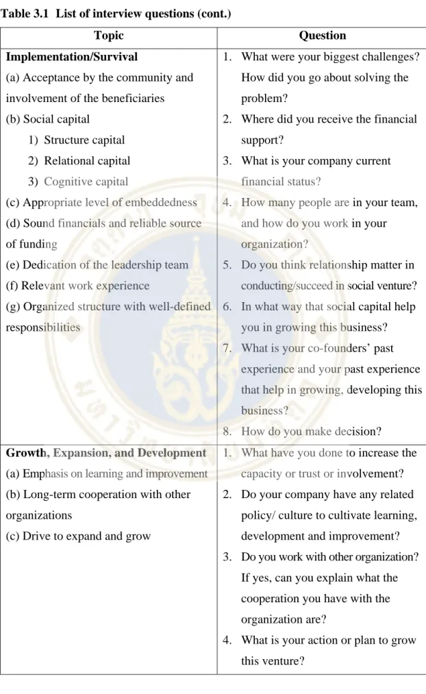 Table 3.1  List of interview questions (cont.) 