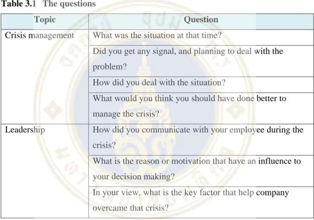 Table 3.1  The questions 
