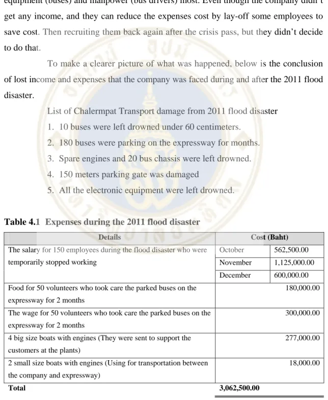 Table 4.1  Expenses during the 2011 flood disaster 