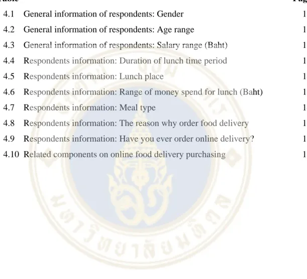 Table Page  4.1 General information of respondents: Gender  12